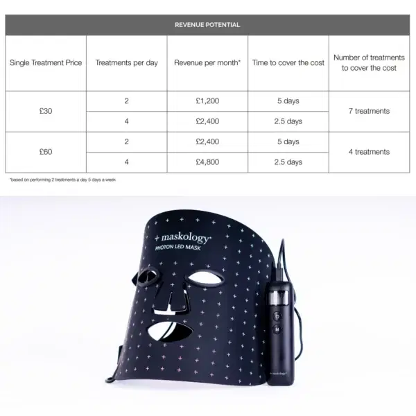 +maskology PHOTON LED Light Therapy Face Mask - Image 2